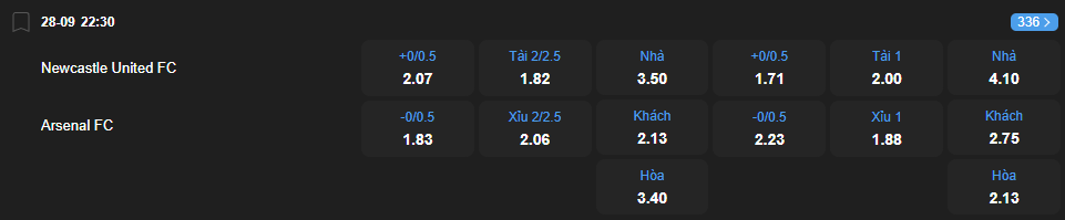 Tỷ lệ kèo Newcastle United vs Arsenal nhan-dinh-soi-keo-newcastle-united-vs-arsenal-luc-22h30-ngay-28-9-2025-2