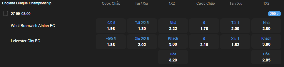 Tỷ lệ kèo West Bromwich Albion vs Leicester City nhan-dinh-soi-keo-west-bromwich-albion-vs-leicester-city-luc-02h00-ngay-27-9-2025-2