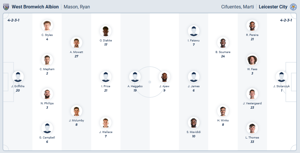 nhan-dinh-soi-keo-west-bromwich-albion-vs-leicester-city-luc-02h00-ngay-27-9-2025-3