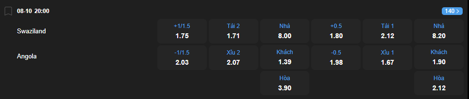 Tỷ lệ kèo Eswatini vs Angola nhan-dinh-soi-keo-eswatini-vs-angola-luc-20h00-ngay-8-10-2025-2