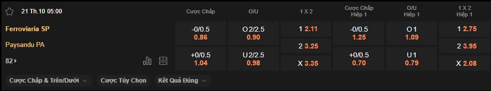 nhan-dinh-soi-keo-ferroviaria-vs-paysandu-luc-5h30-ngay-21-10-2025