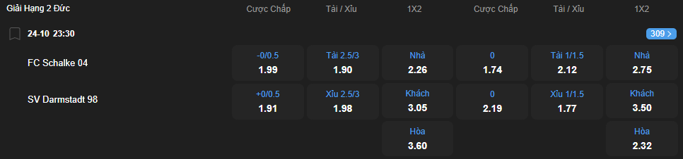 Tỷ lệ kèo Schalke 04 vs Darmstadt nhan-dinh-soi-keo-schalke-04-vs-darmstadt-luc-23h30-ngay-24-10-2025-2