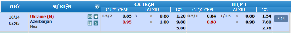 Tỉ lệ kèo Ukraine vs Azerbaijan nhan-dinh-soi-keo-ukraine-vs-azerbaijan-luc-01h45-ngay-14-10-2025-2