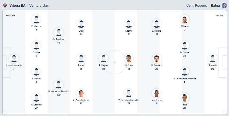 nhan-dinh-soi-keo-vitoria-vs-bahia-luc-07h30-ngay-17-10-2025-3