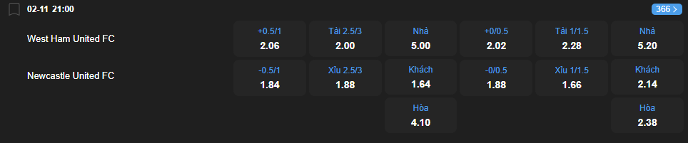 nhan-dinh-soi-keo-west-ham-united-vs-newcastle-united-luc-21h00-ngay-2-11-2025-2