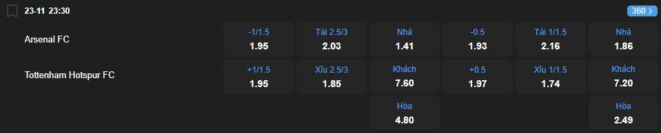 nhan-dinh-soi-keo-arsenal-vs-tottenham-hotspur-luc-23h30-ngay-23-11-2025-2