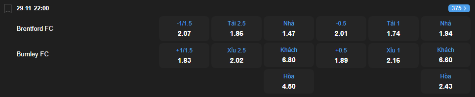 Tỷ lệ kèo Brentford vs Burnley nhan-dinh-soi-keo-brentford-vs-burnley-luc-22h00-ngay-29-11-2025-2