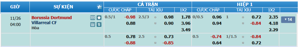 Tỉ lệ kèo Dortmund vs Villarreal nhan-dinh-soi-keo-dortmund-vs-villarreal-luc-03h00-ngay-26-11-2025-2