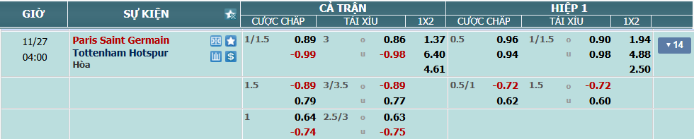 Tỉ lệ kèo PSG vs Tottenham nhan-dinh-soi-keo-psg-vs-tottenham-luc-03h00-ngay-27-11-2025-2