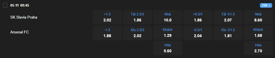 Tỷ lệ kèo Slavia Prague vs Arsenal nhan-dinh-soi-keo-slavia-prague-vs-arsenal-luc-00h45-ngay-5-11-2025-2