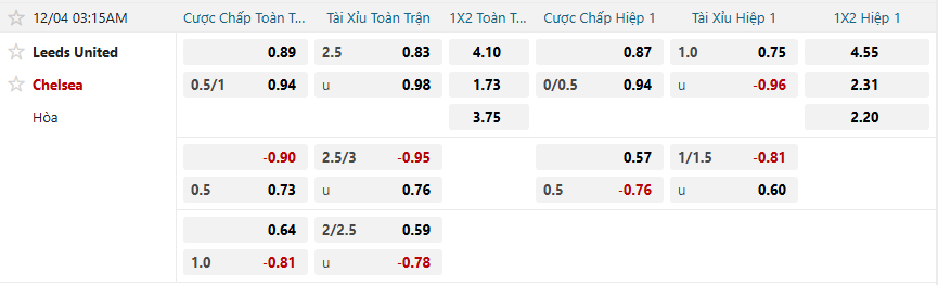 Tỷ lệ kèo Leeds United vs Chelsea nhan-dinh-soi-keo-leeds-united-vs-chelsea-luc-03h15-ngay-4-12-2025-2